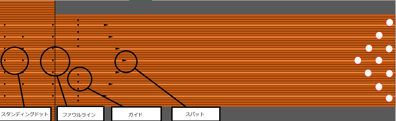 【ボウリング】レーンの基礎知識 | 200アップボウリング