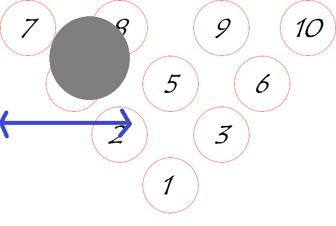 ボウリング7番ピンの難易度が高い理由