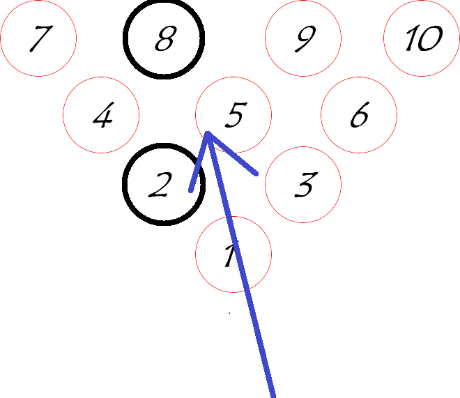 ボウリング ２番８番ピンのスペア インザダーク の取り方 ２００アップボウリング