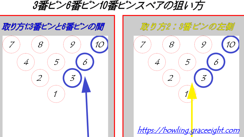 ボウリング3番ピン6番ピン10番ピンのスペアの取り方2パターン